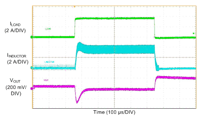 LM76002 LM76003 LoadTransient_5V-2M2_10ma-to-3A5-to-10mA_Auto.gif