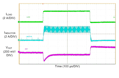 LM76002 LM76003 LoadTransient_5V-500k_10ma-to-3A5-to-10mA_Auto.gif