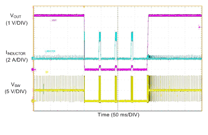 LM76002 LM76003 Short-Circuit-Hiccup-behavior.gif