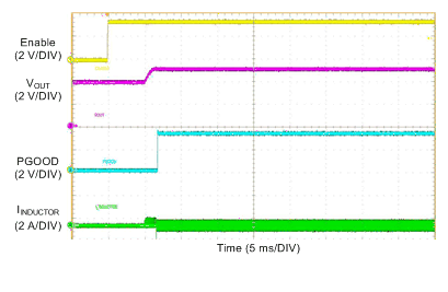 LM76002 LM76003 Startup-Prebiased_LM76002_5V-500k_no-load_fpwm.gif