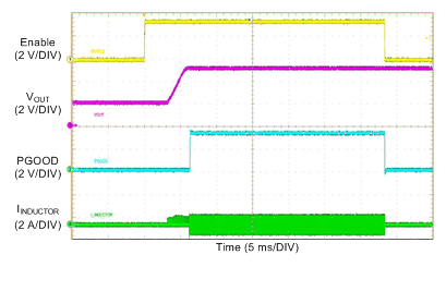 LM76002 LM76003 Startup-Prebiased_vin12v-5V-500k_no-load_fpwm.gif