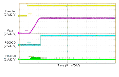 LM76002 LM76003 Startup_LM76002_5V_500k_no-load_auto.gif