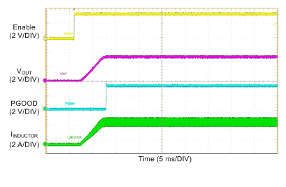 LM76002 LM76003 Startup_vin12v_3V3_500k_3a5-load_fpwm.gif