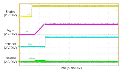 LM76002 LM76003 Startup_vin12v_3V3_500k_no-load_auto.gif