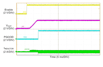 LM76002 LM76003 Startup_vin12v_3V3_500k_no_load_fpwm.gif