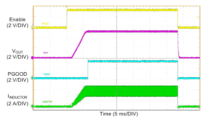 LM76002 LM76003 Startup_vin12v_5V_500k_3a5_load_auto.gif