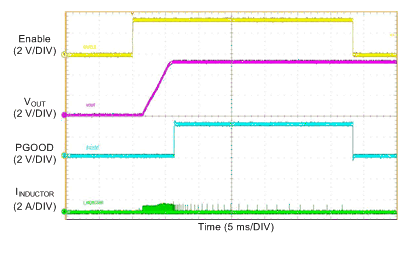 LM76002 LM76003 Startup_vin12v_5V_500k_no_load_auto.gif