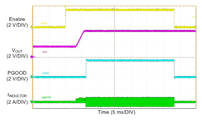 LM76002 LM76003 Startup_vin12v_5V_500k_no_load_fpwm.gif