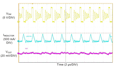 LM76002 LM76003 Switching-waveform_5v_500k_100mA_load_Auto_mode.gif