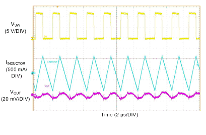 LM76002 LM76003 Switching_waveform_5v-500k_no_load_FPWM_mode.gif