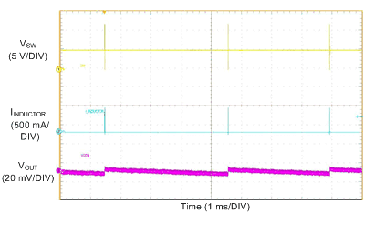 LM76002 LM76003 Switching_waveform_5v_500k_no_load_Auto_mode.gif