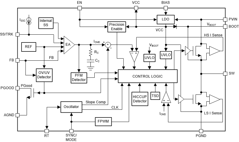 LM76002 LM76003 snvsak0a-functional-block-diagram.gif