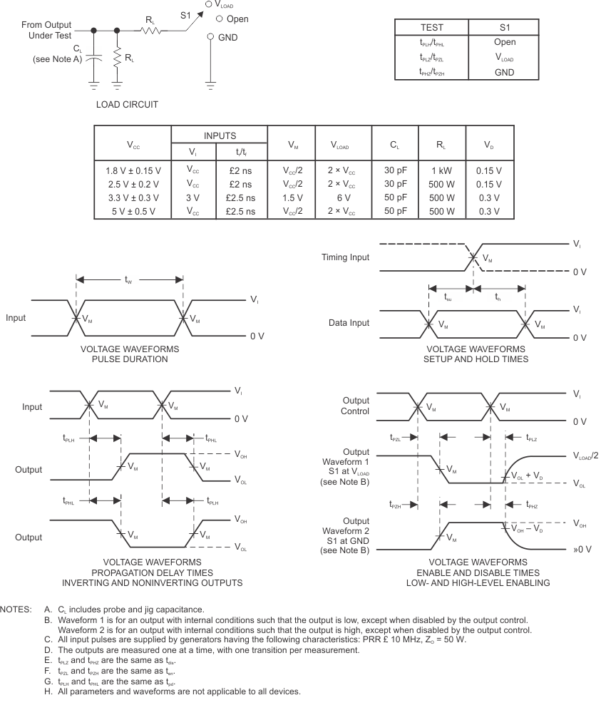 SN74LVC1G80-Q1 pmi_lvc_cl3050.gif