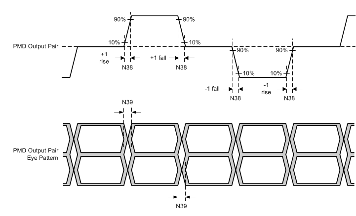 MSP432E411Y Ethernet_100Base-T_TX_RF_Jitter.gif