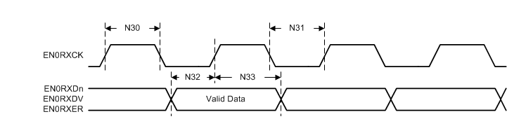 MSP432E411Y Ethernet_100Mbs_MII_RX.gif