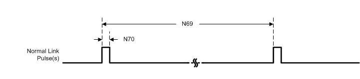 MSP432E411Y Ethernet_10BaseT_Link_Pulse.gif