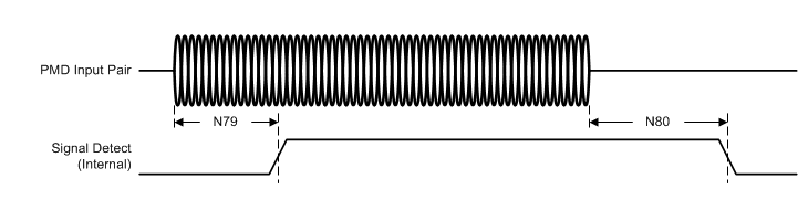 MSP432E411Y Ethernet_10BaseT_Signal_Detect.gif