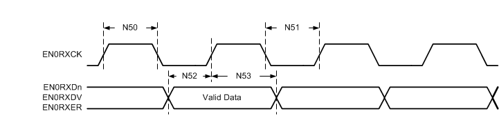 MSP432E411Y Ethernet_10Mbs_MII_RX.gif