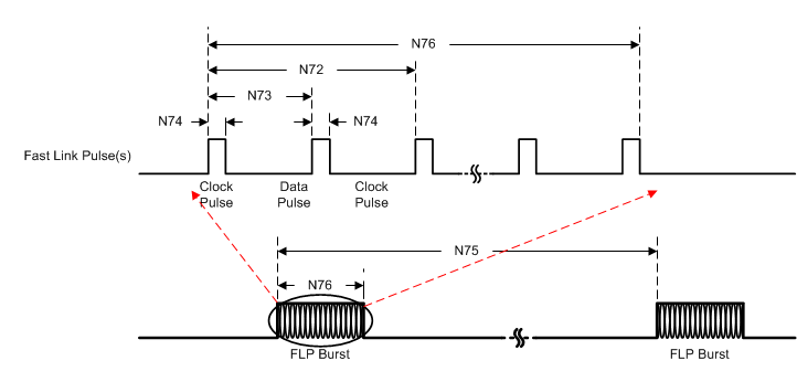 MSP432E411Y Ethernet_Auto_Neg_Fast_Link_Pulse.gif