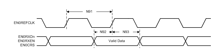 MSP432E411Y Ethernet_RMII_RX.gif