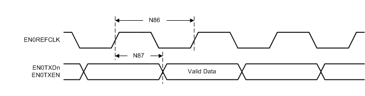 MSP432E411Y Ethernet_RMII_TX.gif