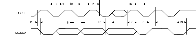 MSP432E411Y LMI_I2C_Timing.gif