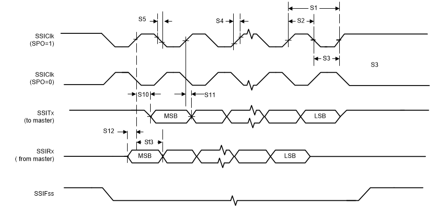 MSP432E411Y SSI_Timing_SPI_blizzard-slave.gif