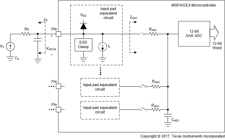 MSP432E411Y adc_input_equiv.gif