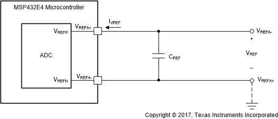 MSP432E411Y adc_vref.gif