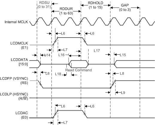 MSP432E411Y lcd_cmd_rd_hit.gif