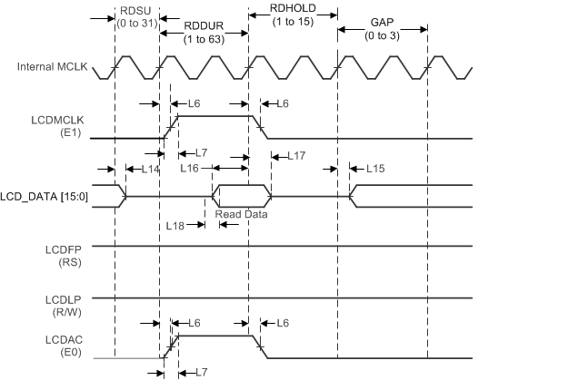 MSP432E411Y lcd_data_rd_hit.gif