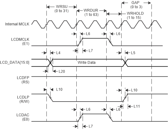 MSP432E411Y lcd_data_wr_hit.gif