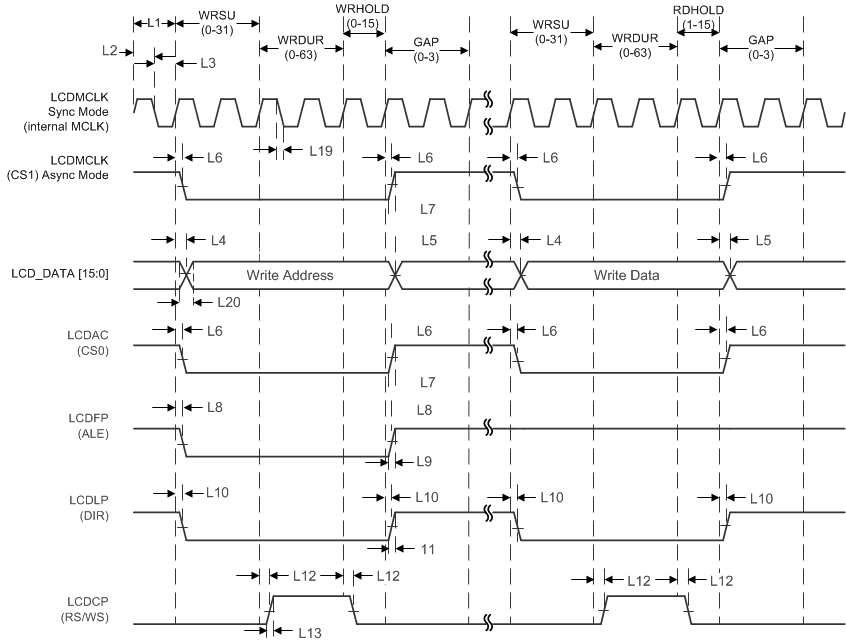 MSP432E411Y lcd_wr_mot.gif