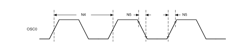 MSP432E401Y Ethernet_Oscillator_Specs.gif