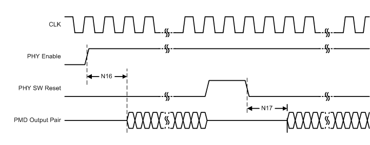 MSP432E401Y Ethernet_Software_Reset.gif