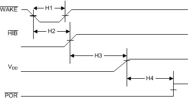 MSP432E401Y HIB_Timing_blizzard.gif