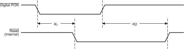 MSP432E401Y POR_Reset_Timing.gif