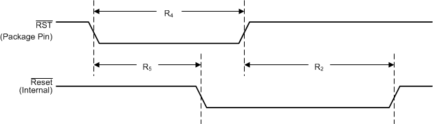 MSP432E401Y RSTn_Reset_Timing.gif