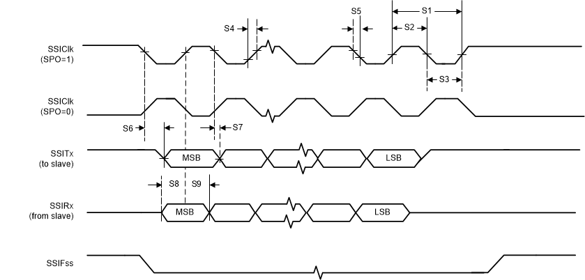 MSP432E401Y SSI_Timing_SPI_blizzard-master.gif