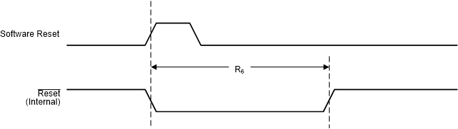 MSP432E401Y Software_Reset_Timing.gif