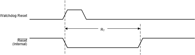 MSP432E401Y Watchdog_Reset_Timing.gif