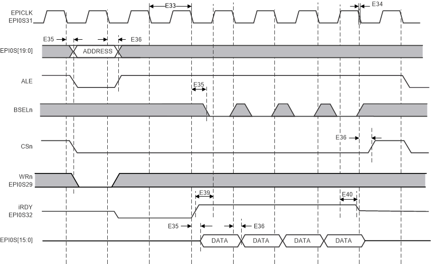 MSP432E401Y epi_psram_burst_write.gif