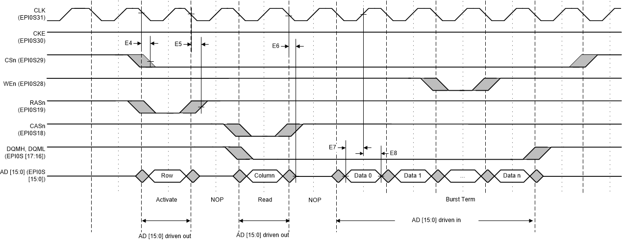 MSP432E401Y epi_sdram_burst_readT.gif