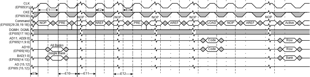 MSP432E401Y epi_sdram_init_lode_mode_reg.gif