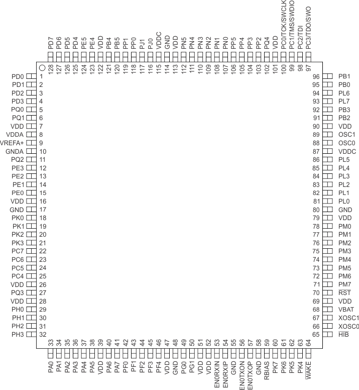 MSP432E401Y pinout-pdt128.gif