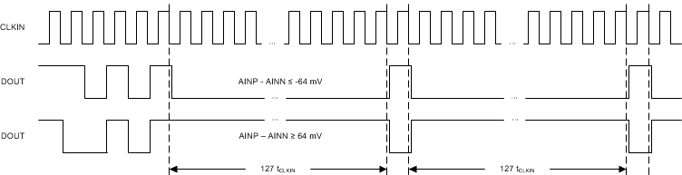 AMC1106E05 AMC1106M05 ai_FSinput_bas789.gif