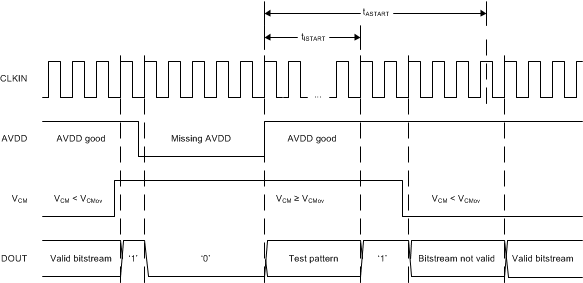 AMC1106E05 AMC1106M05 ai_failsafe_bas789.gif