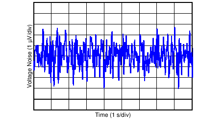 TLV313-Q1 TLV2313-Q1 C011_SBOS649.png