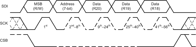 LMX2572 BlkPgm-1-SNAS740.gif