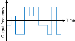 LMX2572 FSK-1-SNAS740.gif